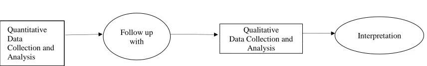 Figure 1.   Quantitative 