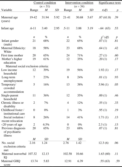 Table 1 