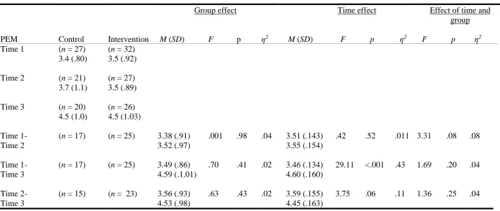 Table 3 