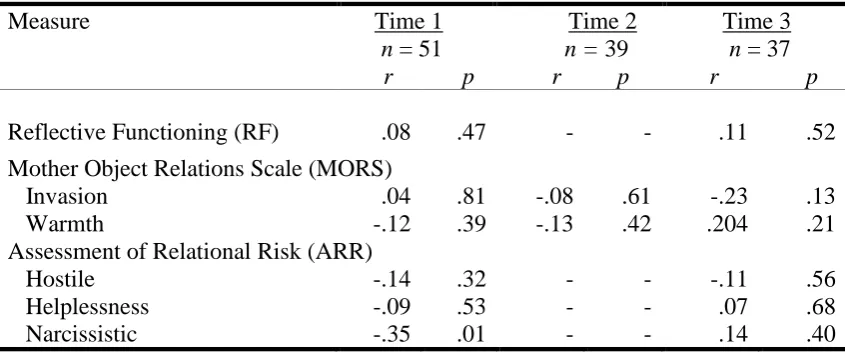 Table 4 