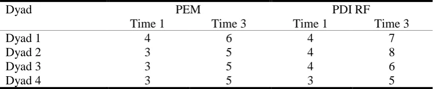 Table 9. 