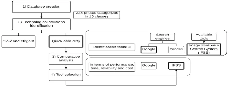 Fig. 1.  Comparison between the “elegant and slow” approach and the “quick and dirty”  