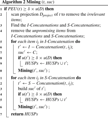 TABLE 3. The built SU-Chain of the running example of the sequence <a>.