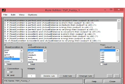 Figure 6: Membership functions for virtual distances  