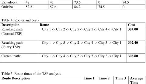 Table 4: Routes and costs Description Resulting path  