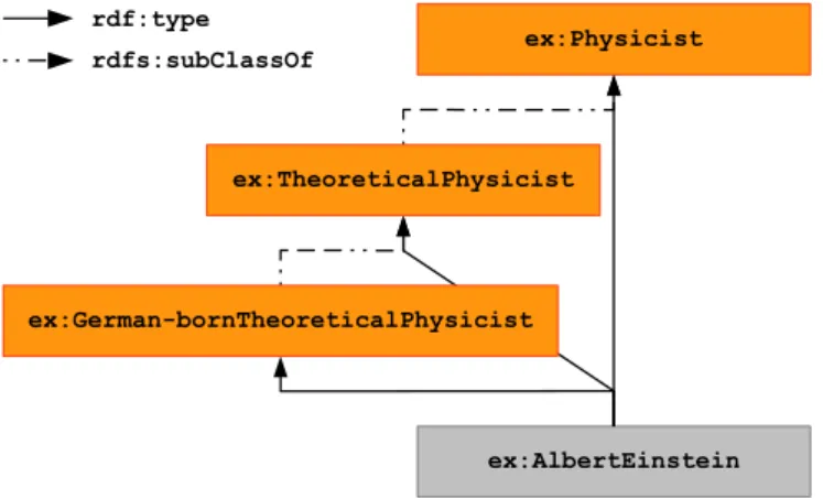 Figure 2: Schema of the generated local hierarchy of the example.