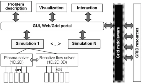 Fig. 1. Functional scheme of the Virtual Reactor application 