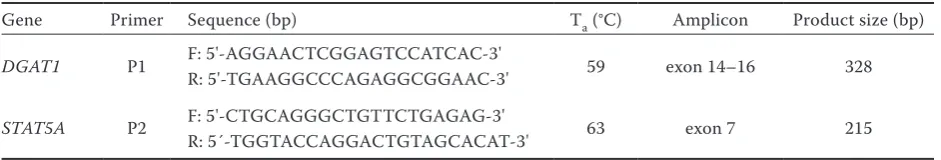 Table 1. Primer sequences and information on goat DGAT1 and STAT5A genes
