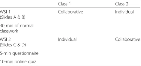 Table 1 Sequential Cross-Over Trial Structure