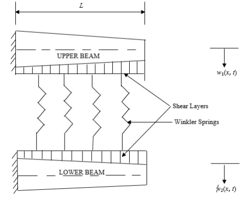 Fig. 1.  The structural model of a system of two non-prismatic beams elastically connected with a Pasternak elastic layer  