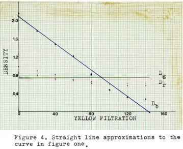 Figure 4.Straight line