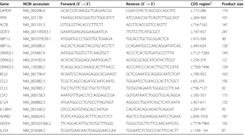 Table 1 Quantitative PCR primer sequences 