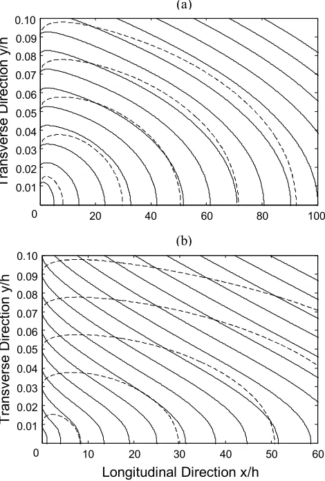 Fig. 1.  Particles trajectories in the boundary layer for particle diameter of d=50 μm at the various values of suction coefficient S=0.3915 (Fig