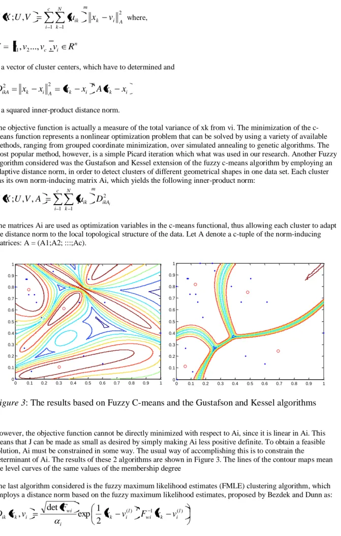 Figure 3: The results based on Fuzzy C-means and the Gustafson and Kessel algorithms 