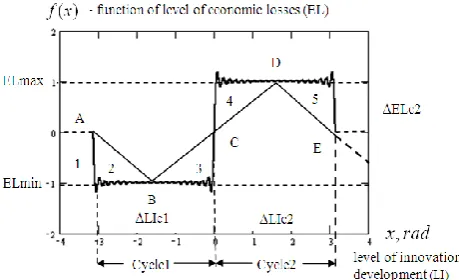Figure 1). The developed method enhances the possibility of 