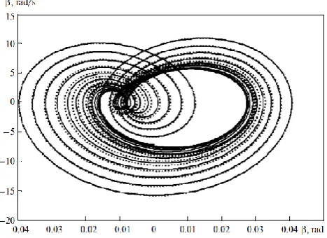 Figure 3. Phase trajectory of approximation of the step function of  quality control and resource efficiency of energy development of system 