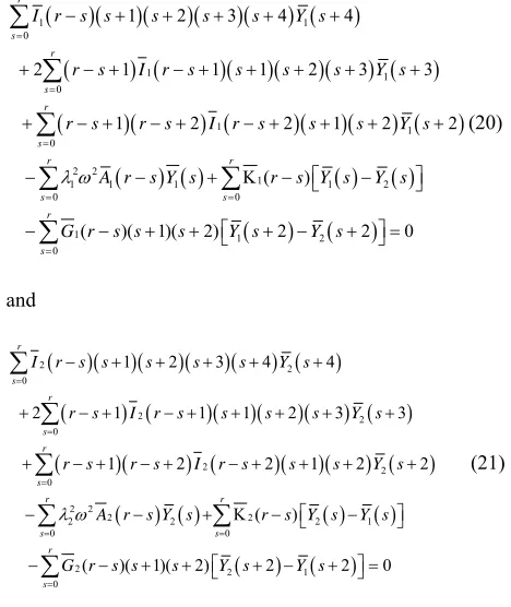 TABLE I  OPERATIONS USED FOR EQUATIONS OF MOTION