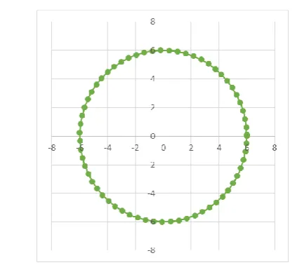 Fig. 1.  Drawing a circle in MS Excel 