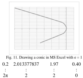 Fig. 13. Maximum, minimum and current distance between the planet  and the sun 