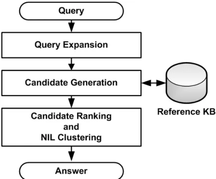 Fig. 2.1 General EL System Architecture