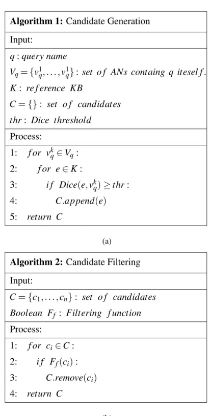 Table 3.3 The Algorithms used for the Candidate Generation step (a) and for the candidate filtering step (b).