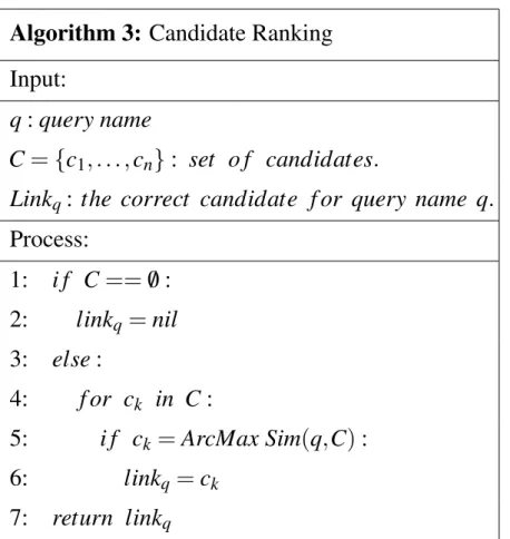 Table 3.4 The Algorithm used for Candidate Ranking step.