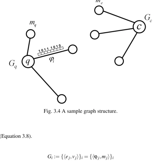 Fig. 3.4 A sample graph structure.