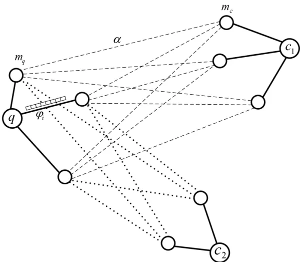 Fig. 3.5 A sample graph structure with α relation.