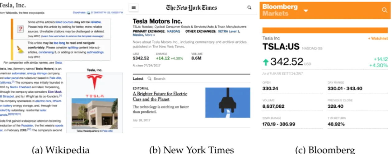 Figure 5.1: Three web pages representing the same Tesla Motors entity