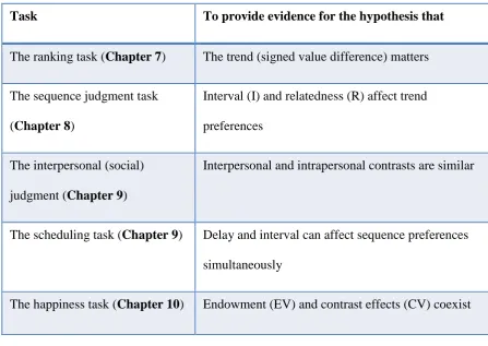 Table 6.8. Overview of the experiments. 