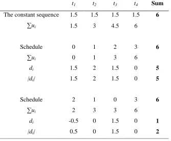 Table 6.3b. Computation details of (0,1,2,3) and (2,1,3,0): the contrasts model. 