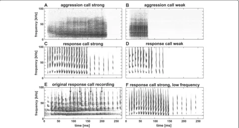 Figure 1 Spectrograms representing examples for aggression (A, B), and response (C, D), call stimuli of different affect intensity.stimuli in reciprocal experiments.interaction partner (for examples see arrows), disturbing echoes and a recording artefact a