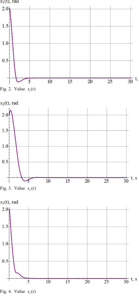 Fig. 2.  Value 