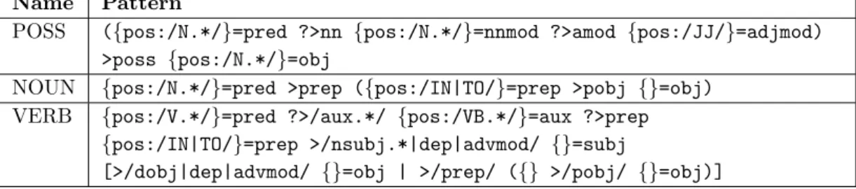 Table 3.1.: Dependency patterns for detecting predicate chunking and argument detection.