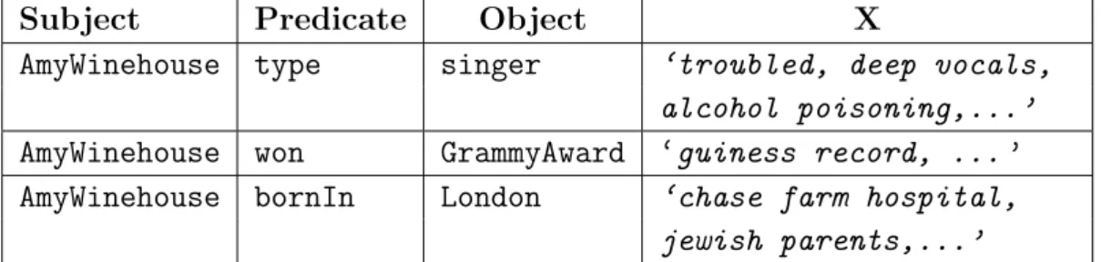 Figure 3.5.: An example SPOX–KG.