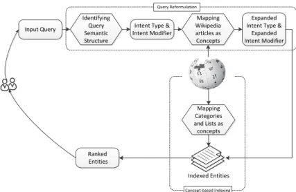 Figure 1: Overview of The Proposed Method of Concept-based Retrieval  IM:  Monaco,  Monaco  Grand  Prix,  Grand  Prix 