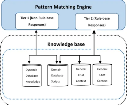 Figure 4.3: Pattern Matching Engine 