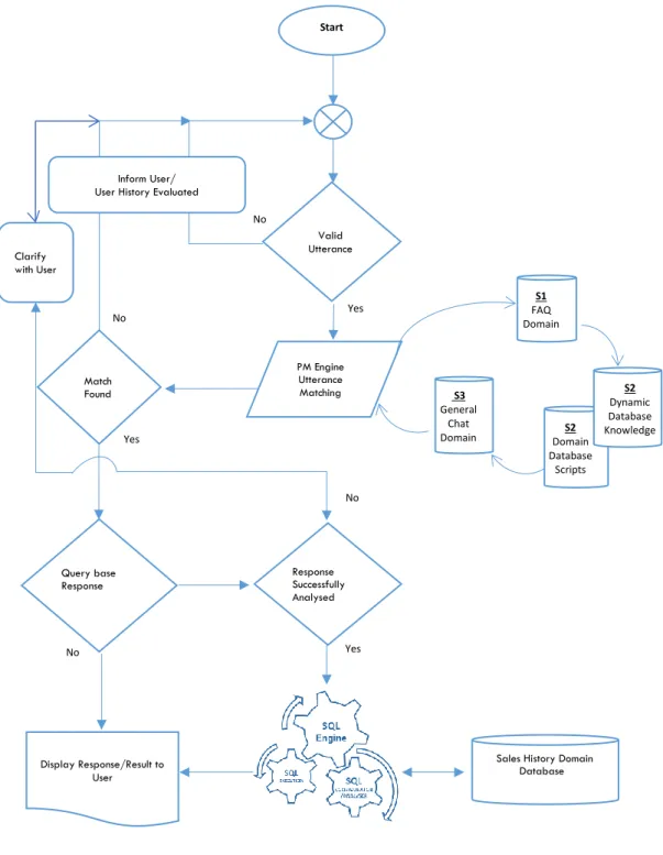 Figure 4.4: High-Level Overview of ANEESAH’s functional flow  