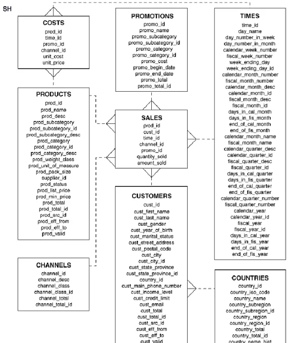 Figure 4.15: Sales History Database used for ANEESAH’s Evaluation 