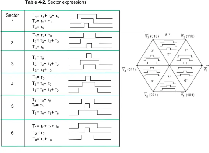 Table 4-2. Sector expressions 
