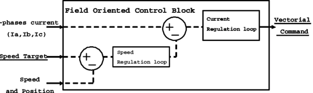 Figure 3-1. Block Diagram 