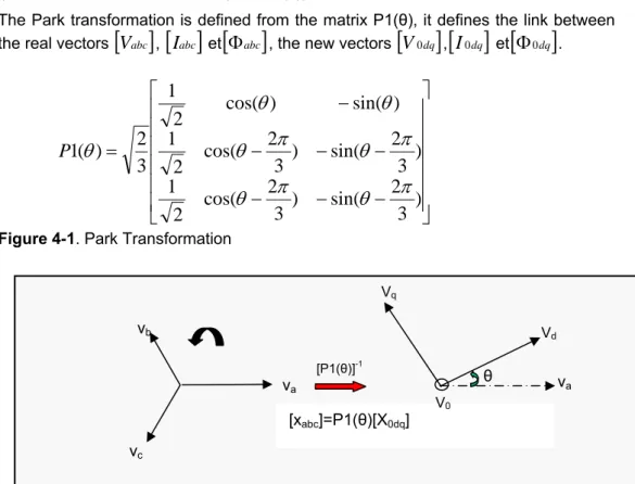 Figure 4-1. Park Transformation 