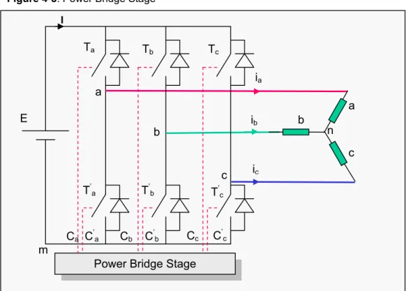 Figure 4-3. Power Bridge Stage 