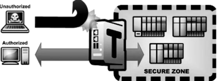Fig. 1 Schematic diagram of the network security cyber sensor [20]. 