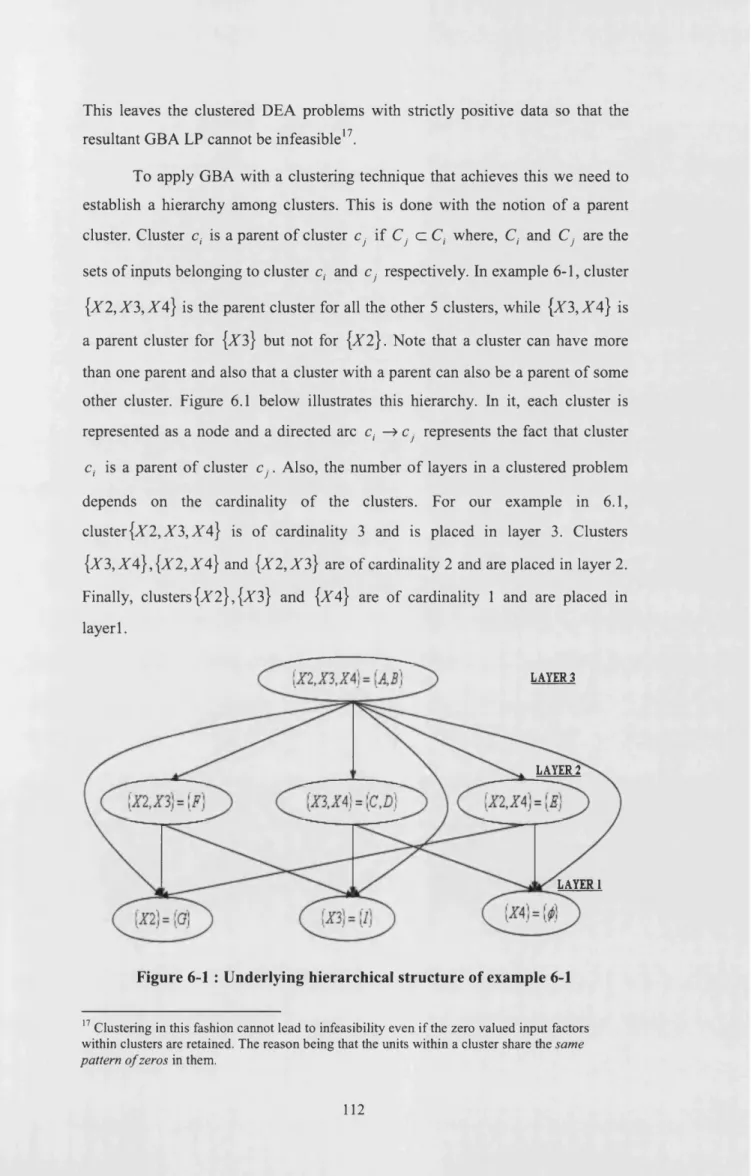 Figure 6-1  :  Underlying hierarchical structure of example 6-1