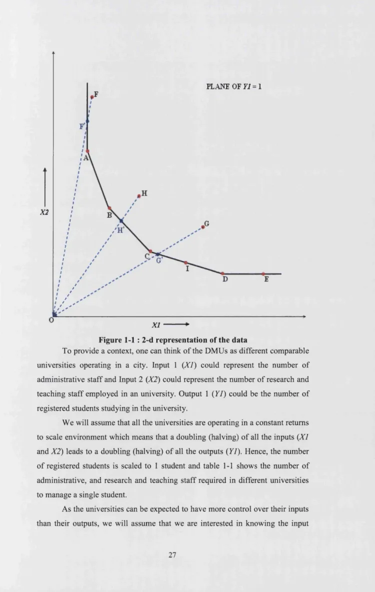 Figure  1-1  :  2-d representation of the data