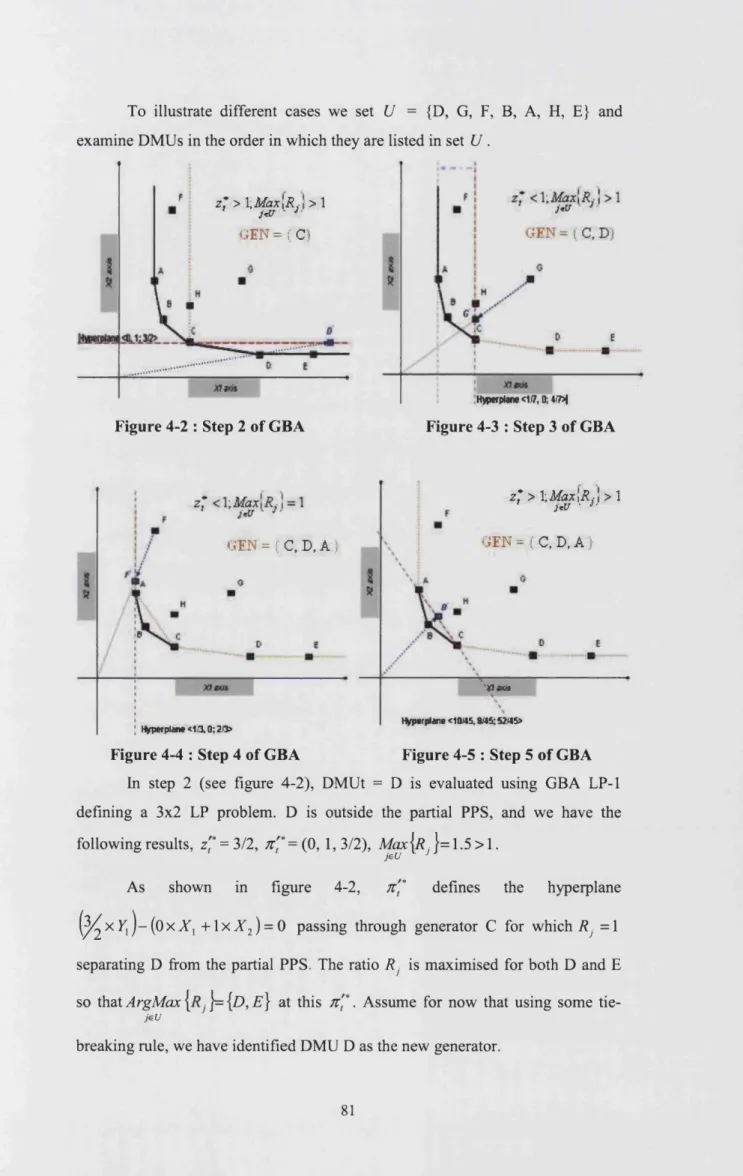 Figure 4-2  :  Step 2 of GBA
