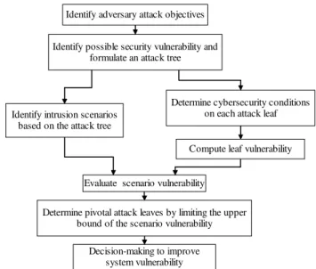 Fig. 2.  Real-Time Communication within Power System Control Networks 