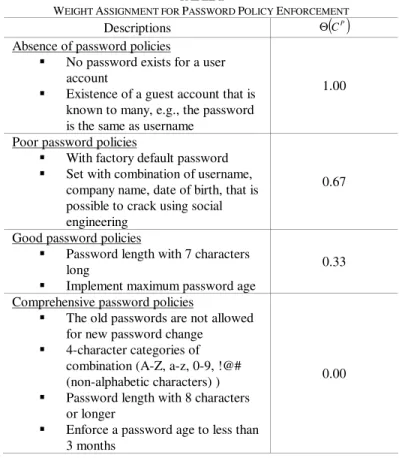 TABLE  II