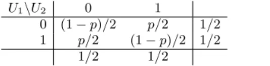 Figure 1: Regions of realized adoption equilibria as a function of adoption cost and externality strength.